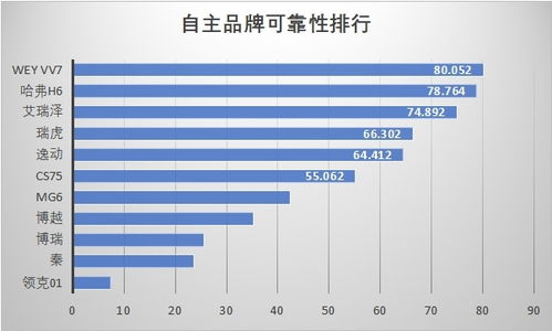 技術賦能與體系協同 自主品牌產品可靠性與品控一致性提升之道