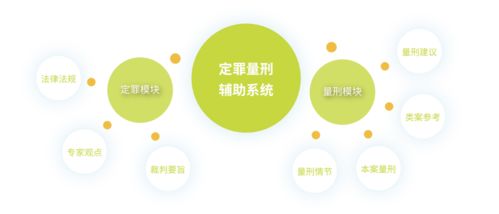 國雙榮登北京市新技術新產品服務認定榜單，技術開發成果獲六部門聯合認可